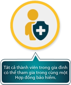 Quyền lợi bảo hiểm bổ sung hỗ trợ viện phí, gửi yêu càu bảo hiểm hỗ trợ viện phí, bảo hiểm nhập viện; bảo hiểm nằm viện.