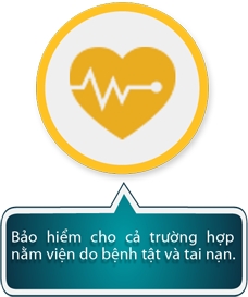 Quyền lợi bảo hiểm bổ sung hỗ trợ viện phí, gửi yêu càu bảo hiểm hỗ trợ viện phí, bảo hiểm nhập viện; bảo hiểm nằm viện.